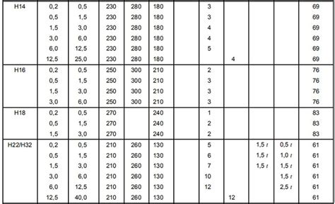 050 aluminum sheet metal|5052 aluminum sheet thickness chart.